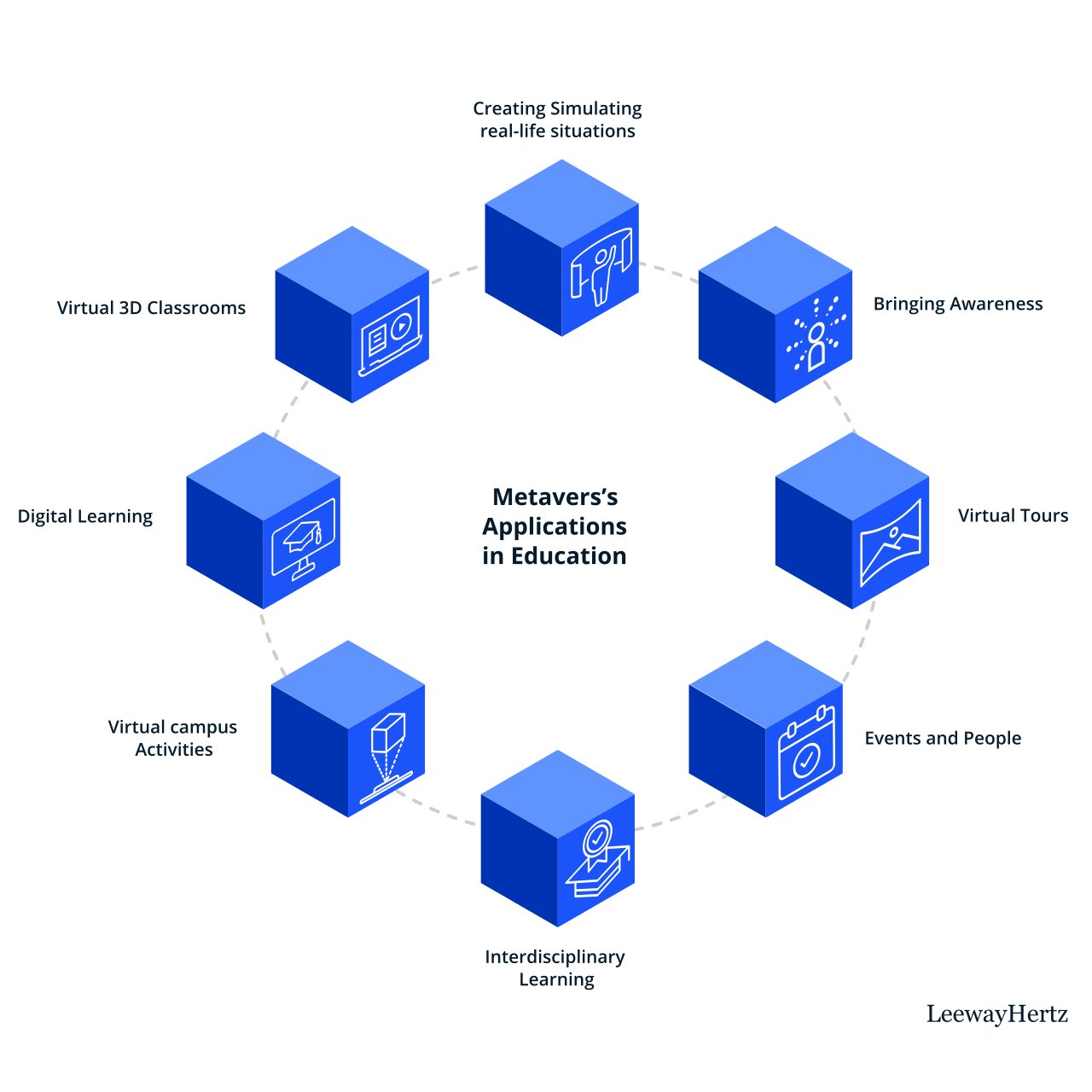 Aplikasi Metaverse dalam pendidikan